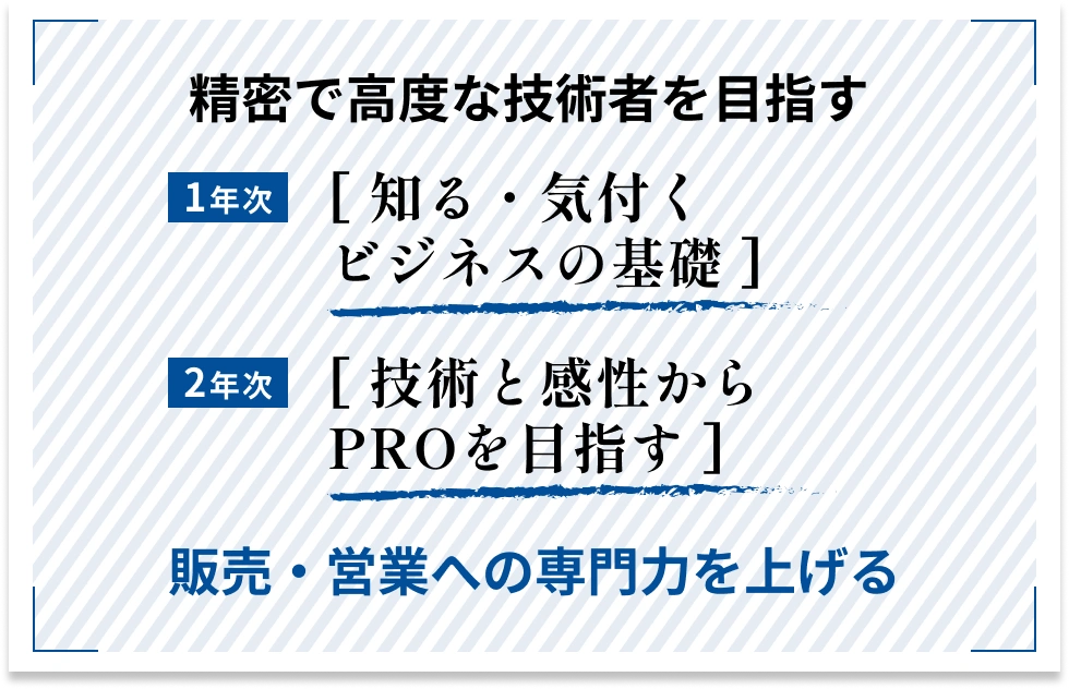 精密で高度な技術者を目指す