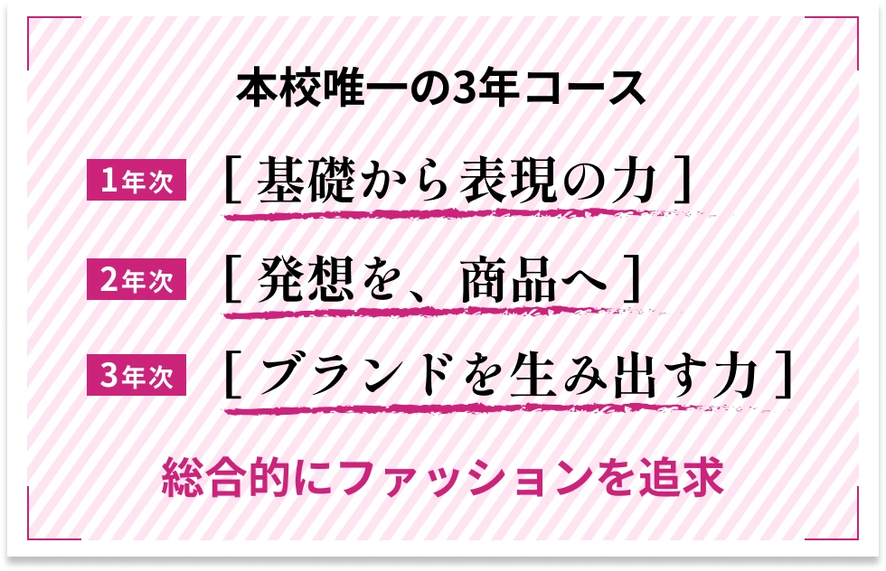 総合的にファッションを追求