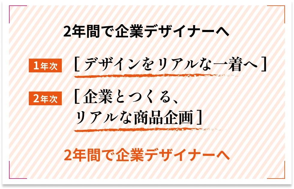 2年間で企業デザイナーへ